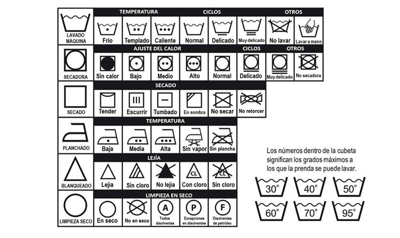 ¿qué Significan Los Símbolos De Las Etiquetas De La Ropa En Expertesemk 0031